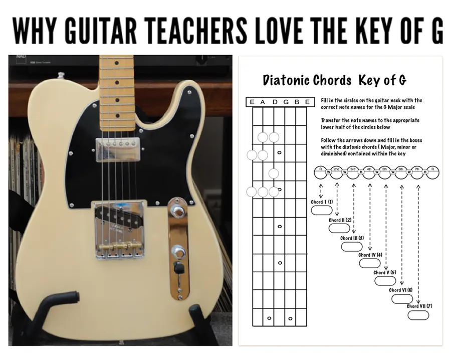 the best and easiest guitar chords for brginners to learn first
