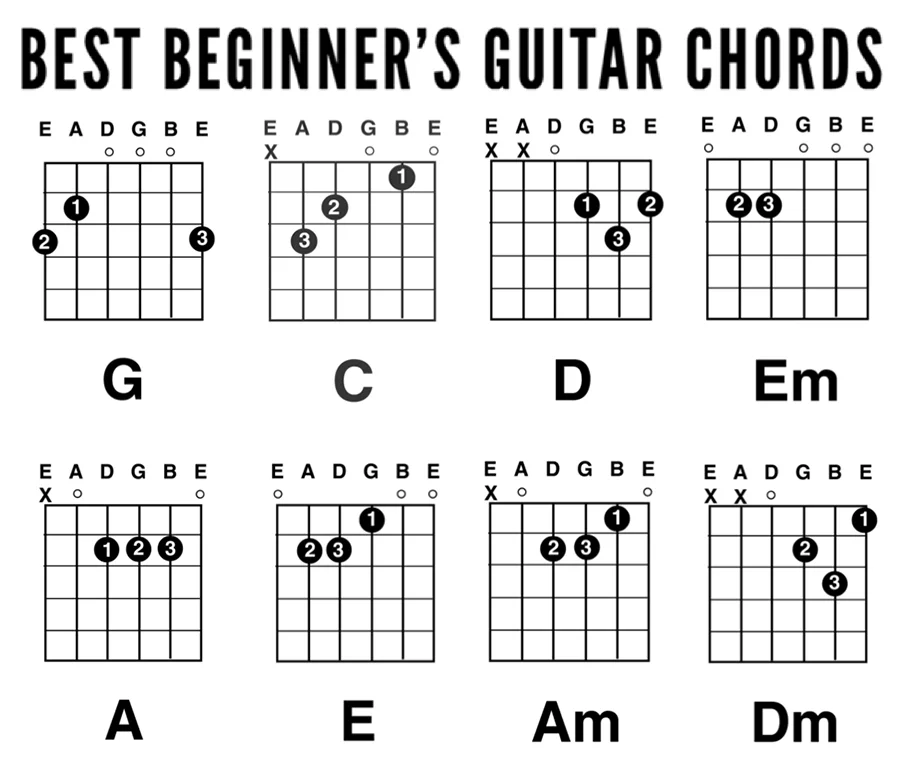 the best and easiest guitar chords to learn first