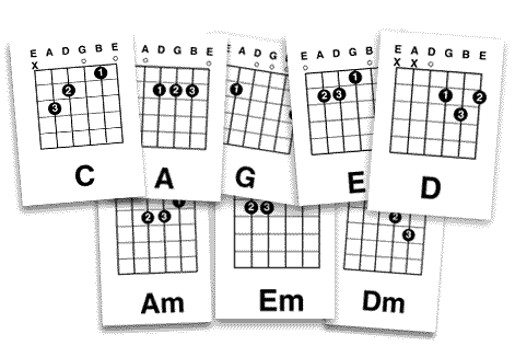 the CAGED System of guitar explained