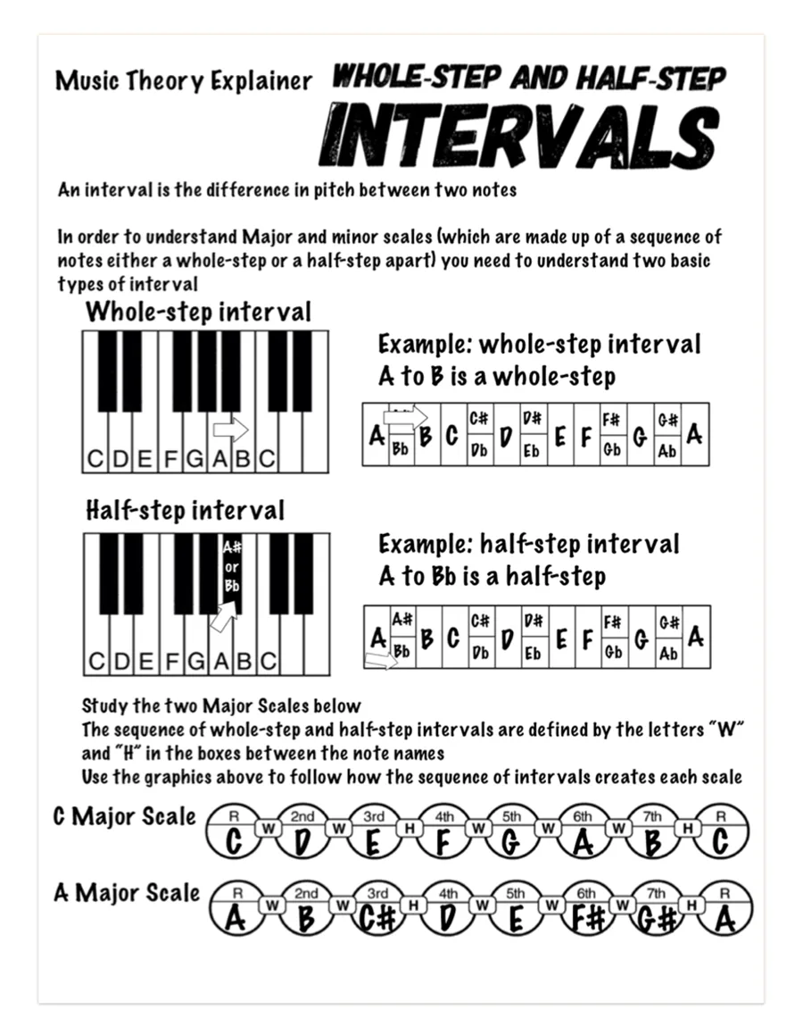 Guitar music theory of intervals explained