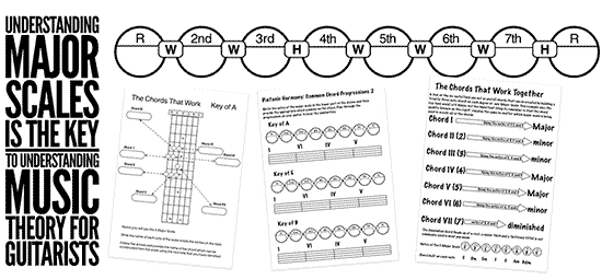 teach  music theory on guitar with major scales