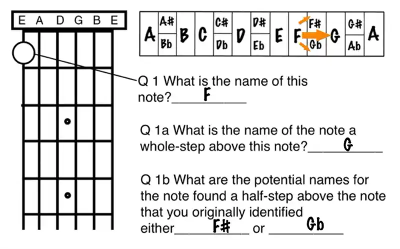 basic guitar music theory note naming worksheets