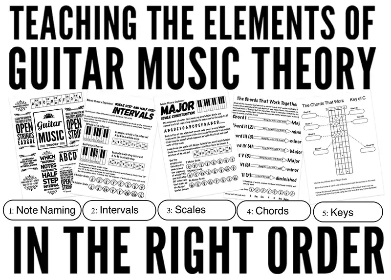 music theory for guitar explained