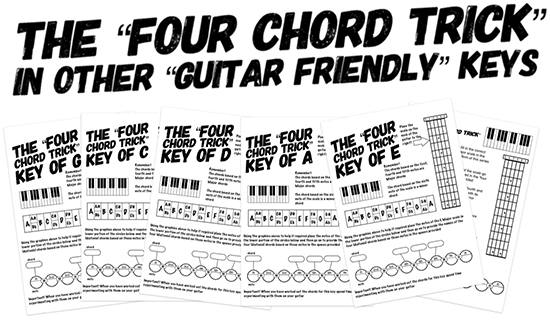 How to write songs on a guitar using music theory and chords in G
