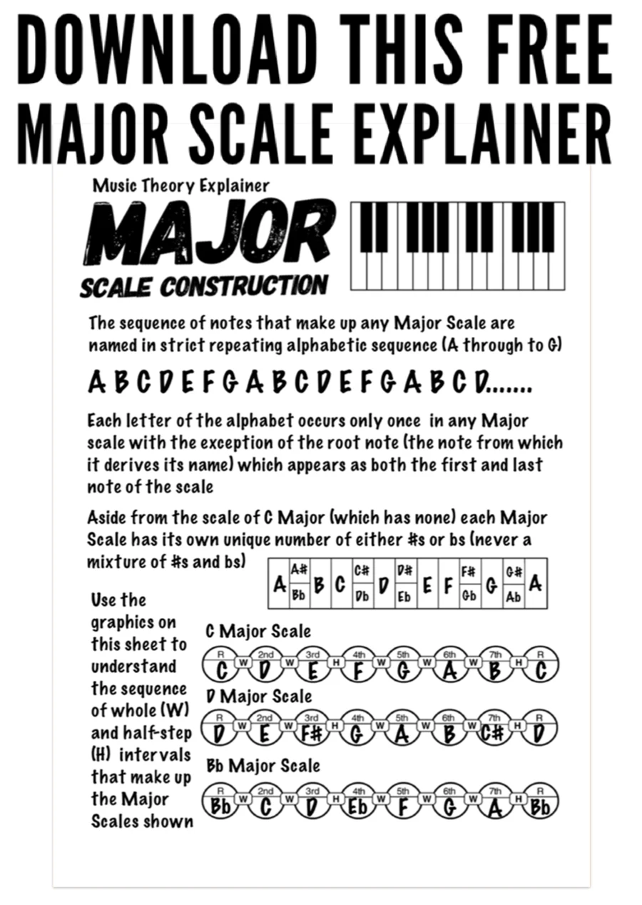 guitar music theory major scales explained