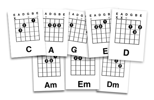 Guitar Pedagogy and the Caged system