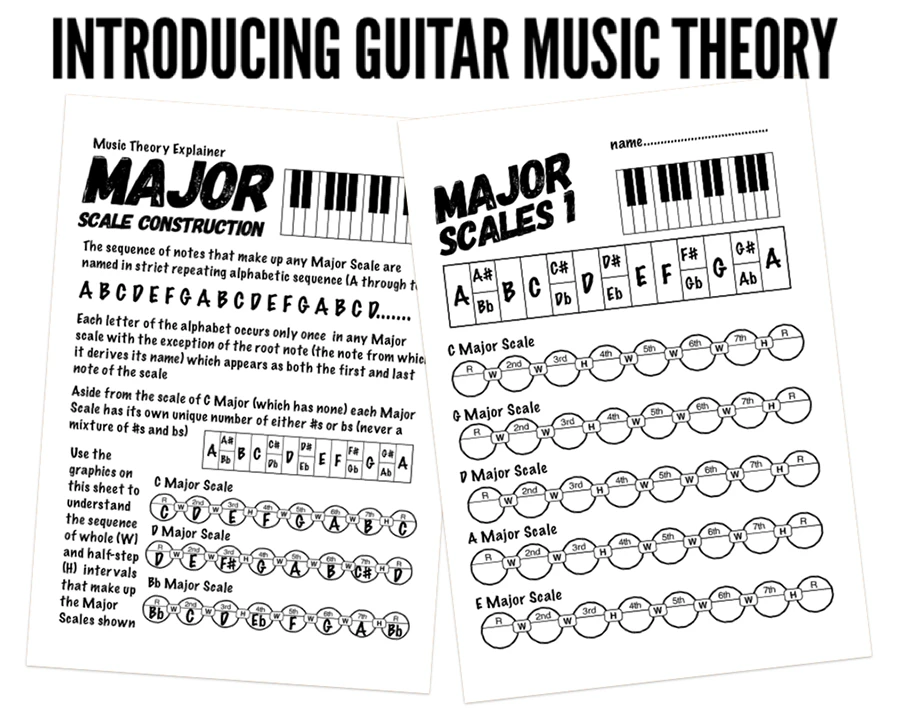 How to teach guitar music theory